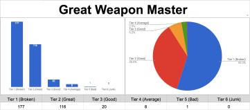 Great Weapon Master