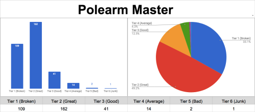 Polearm Master